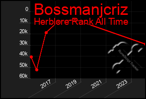 Total Graph of Bossmanjcriz