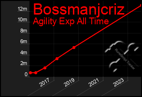 Total Graph of Bossmanjcriz