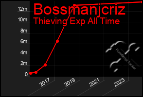 Total Graph of Bossmanjcriz