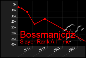 Total Graph of Bossmanjcriz