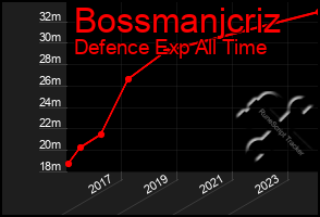 Total Graph of Bossmanjcriz