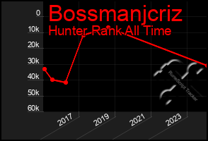 Total Graph of Bossmanjcriz