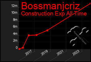 Total Graph of Bossmanjcriz