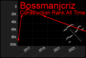 Total Graph of Bossmanjcriz