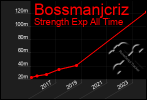 Total Graph of Bossmanjcriz