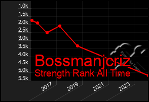 Total Graph of Bossmanjcriz