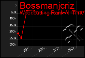 Total Graph of Bossmanjcriz