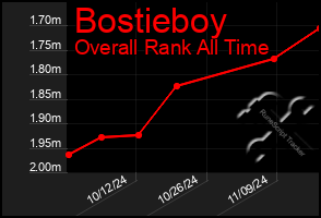 Total Graph of Bostieboy