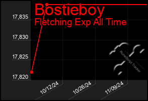 Total Graph of Bostieboy