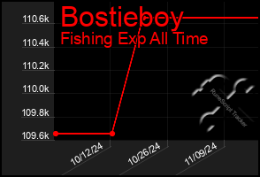 Total Graph of Bostieboy