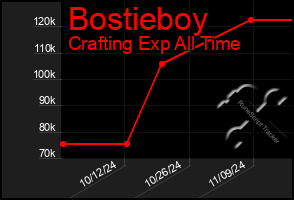 Total Graph of Bostieboy