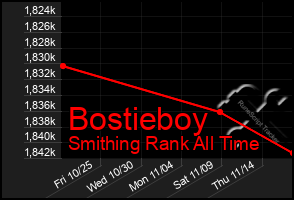 Total Graph of Bostieboy