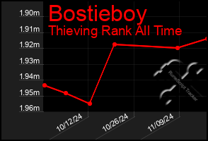 Total Graph of Bostieboy