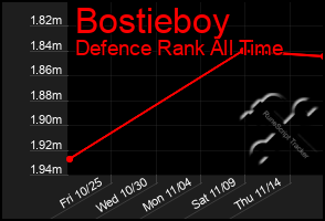 Total Graph of Bostieboy