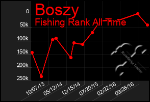 Total Graph of Boszy