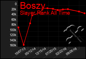 Total Graph of Boszy