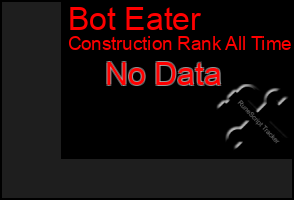 Total Graph of Bot Eater