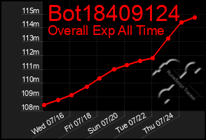 Total Graph of Bot18409124