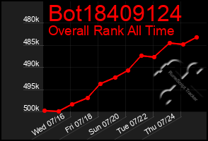 Total Graph of Bot18409124