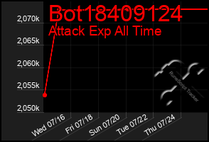 Total Graph of Bot18409124