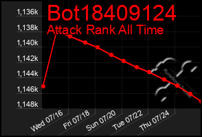 Total Graph of Bot18409124