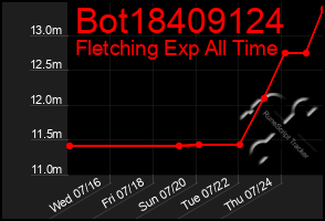 Total Graph of Bot18409124