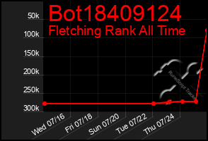 Total Graph of Bot18409124