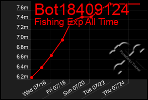 Total Graph of Bot18409124