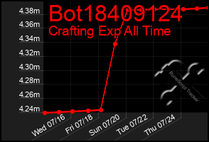 Total Graph of Bot18409124