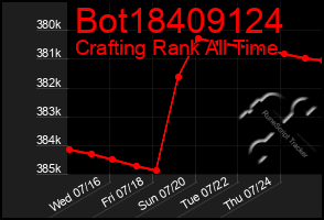 Total Graph of Bot18409124