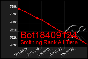 Total Graph of Bot18409124