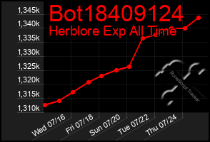 Total Graph of Bot18409124