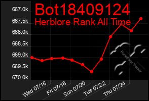 Total Graph of Bot18409124