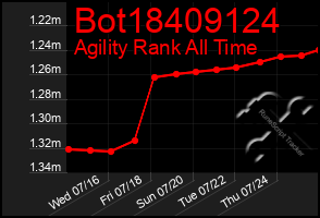 Total Graph of Bot18409124