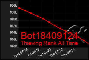 Total Graph of Bot18409124