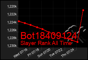 Total Graph of Bot18409124