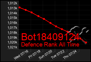 Total Graph of Bot18409124