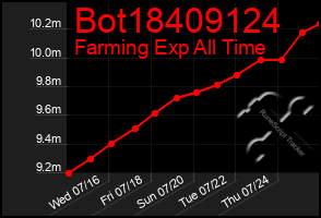 Total Graph of Bot18409124