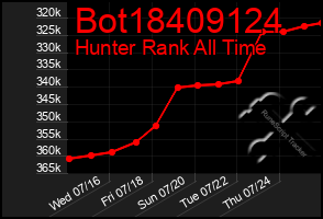 Total Graph of Bot18409124