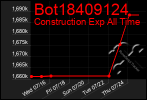 Total Graph of Bot18409124