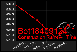 Total Graph of Bot18409124