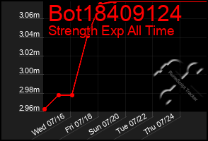 Total Graph of Bot18409124