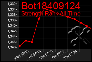 Total Graph of Bot18409124