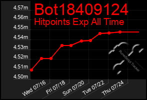 Total Graph of Bot18409124