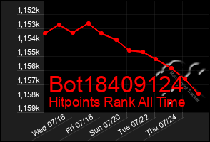 Total Graph of Bot18409124