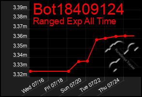 Total Graph of Bot18409124