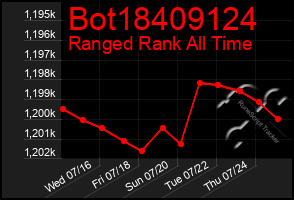 Total Graph of Bot18409124