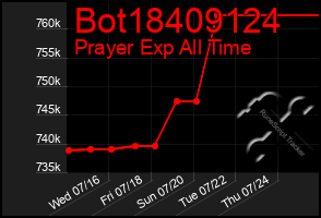 Total Graph of Bot18409124