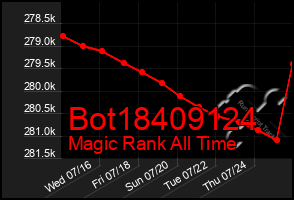 Total Graph of Bot18409124