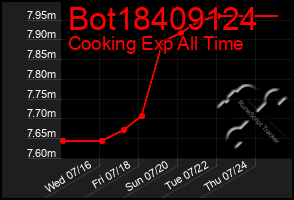Total Graph of Bot18409124